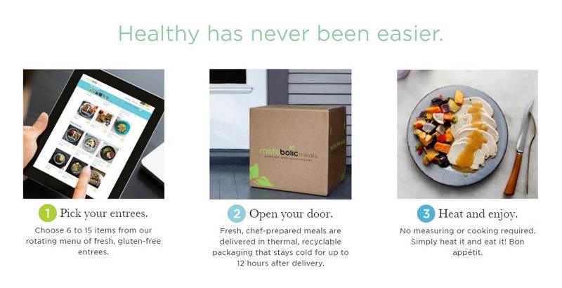 HEALTHY MEAL DELIVERY WITH METABOLIC MEALS